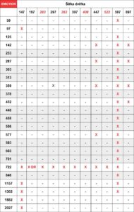 Emotion-nabízené rozměry