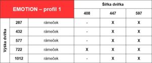 Emotion-nabízené rozměry
