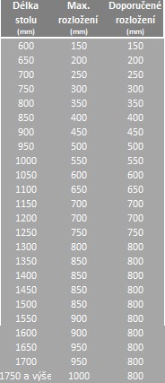 Stoly od ALFA STYL Stoly od ALFA STYL