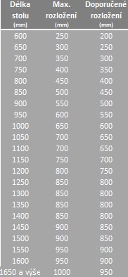 Stoly od ALFA STYL Stoly od ALFA STYL